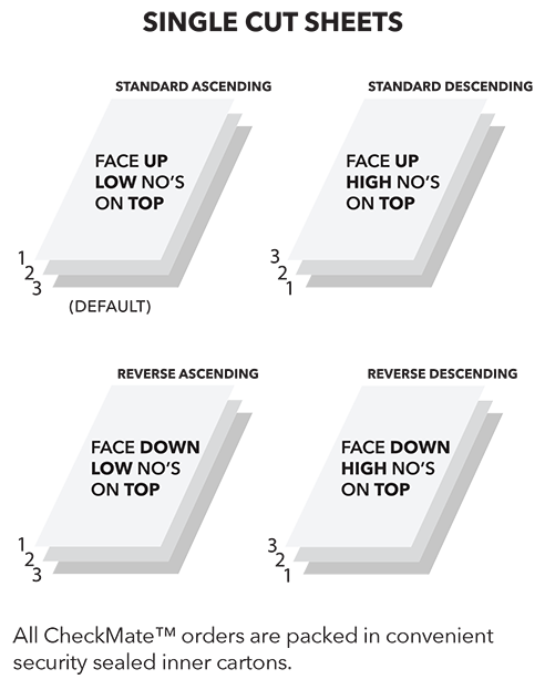 Checkmate Service Line - Laser-printed Checks, Envelopes, Deposit