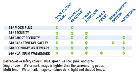 Checkmate Service Line - Laser-printed Checks, Envelopes, Deposit